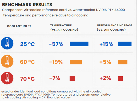 High-temperature liquid cooling performance and efficiency overview